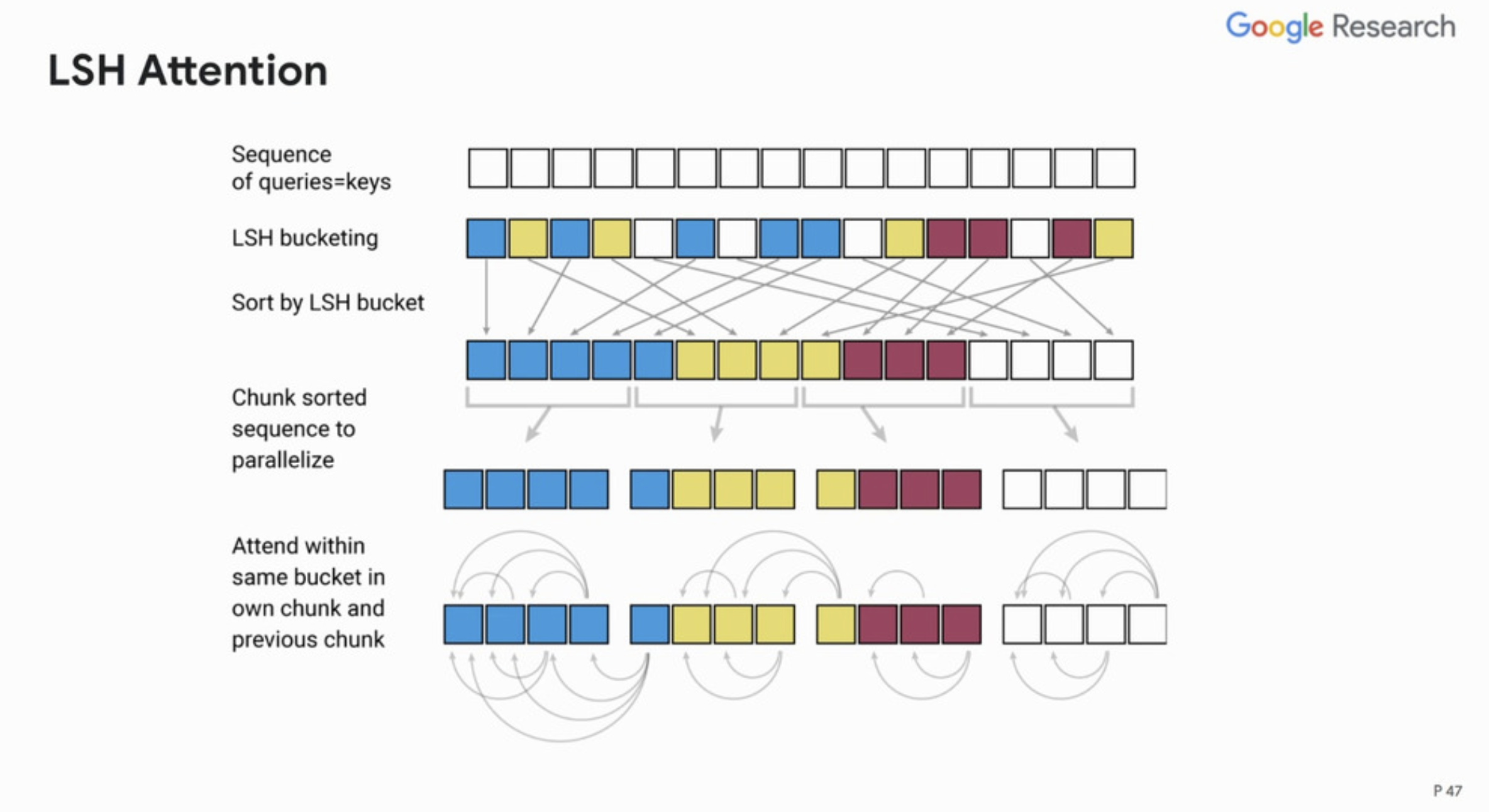 Iclr Template